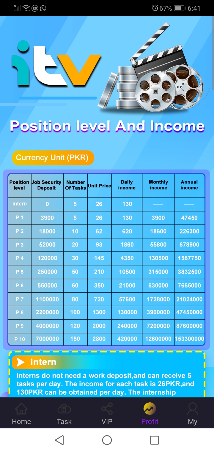 online earning platform available with profz msg me on WhatsApp for more details and informations 03124243502